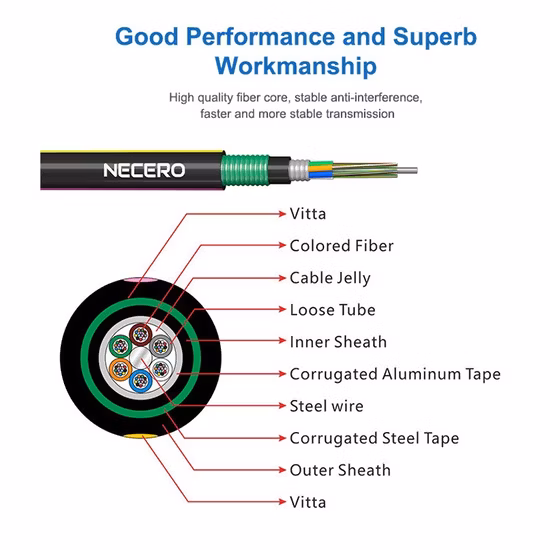 GYTA53 288 Core Single Mode Direct Burial Fiber Optic Cable